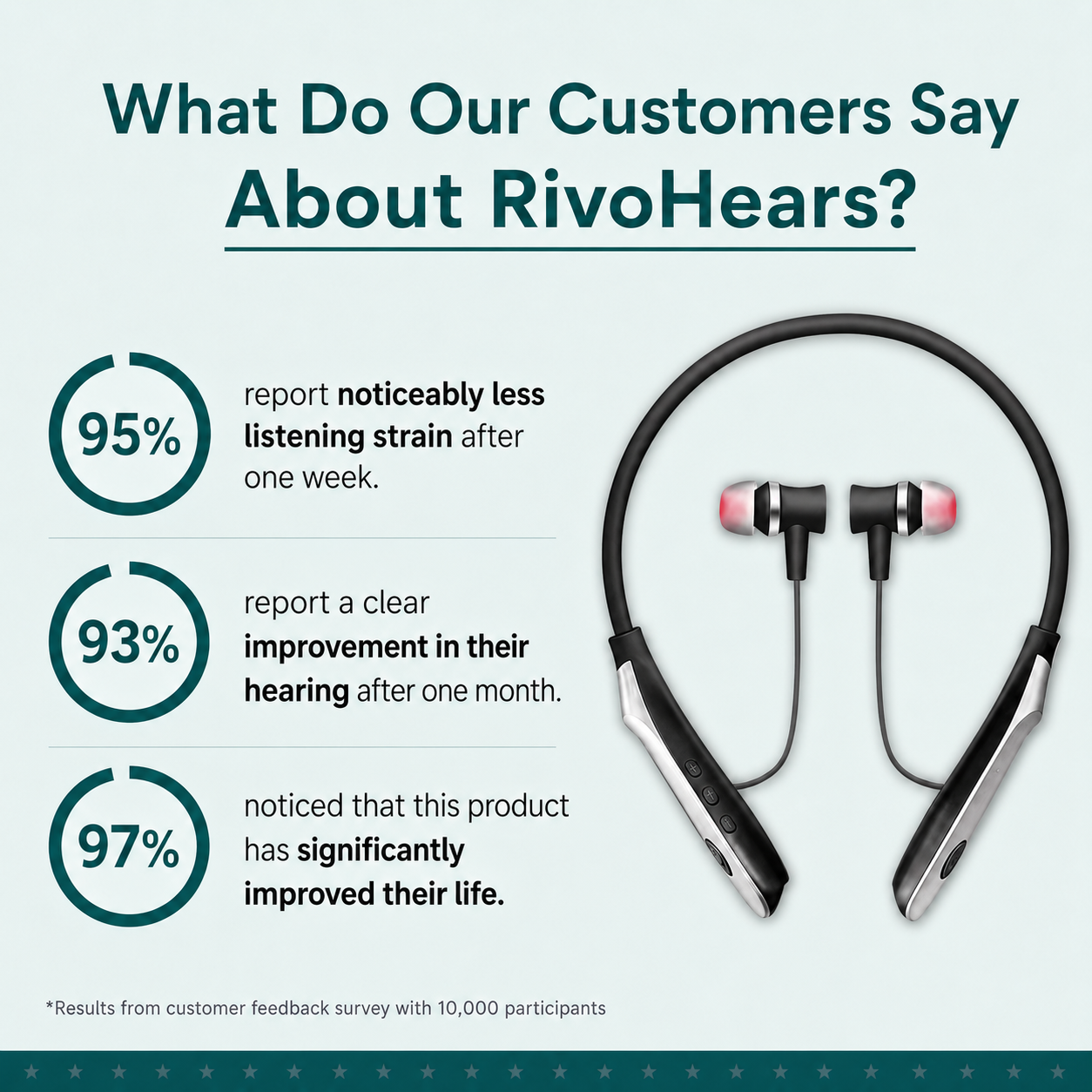 RivoHears™